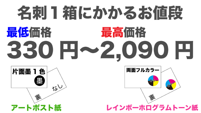 名刺印刷の値段