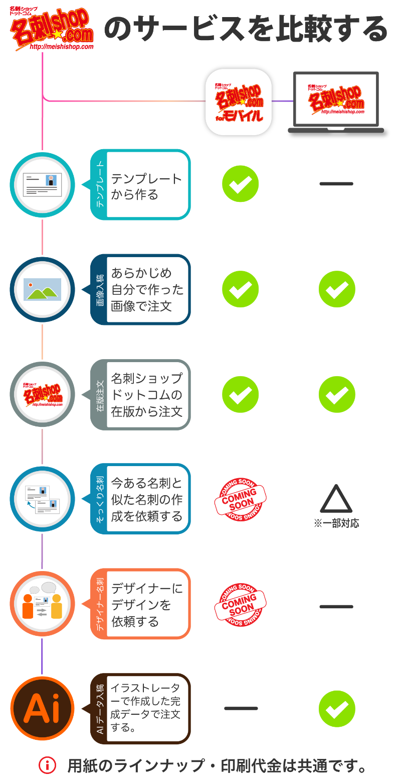 サービス比較図