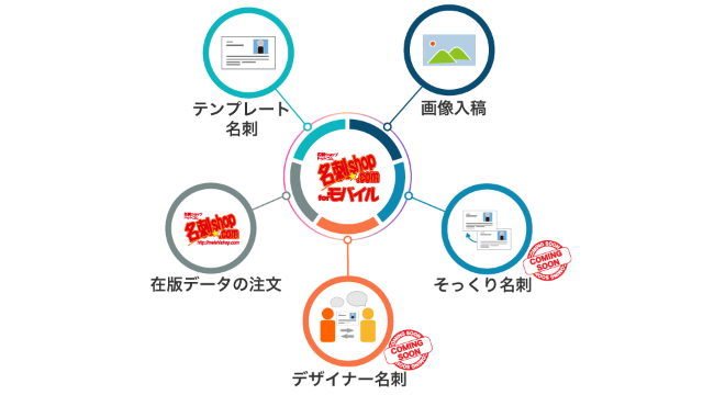 アプリについて 名刺ショップドットコムforモバイル